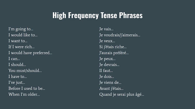 Basic French Verb Phrases In my opinion.…..
I think that...
As far as I'm concerned...
They say that...
It seems to me that...
Introducing Y