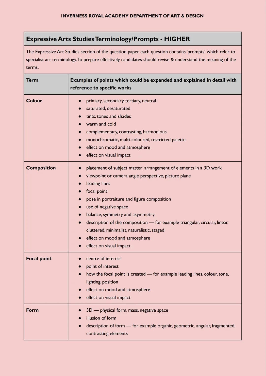 Expressive Arts Studies Terminology/Prompts - HIGHER
The Expressive Art Studies section of the question paper each question contains 'prompt