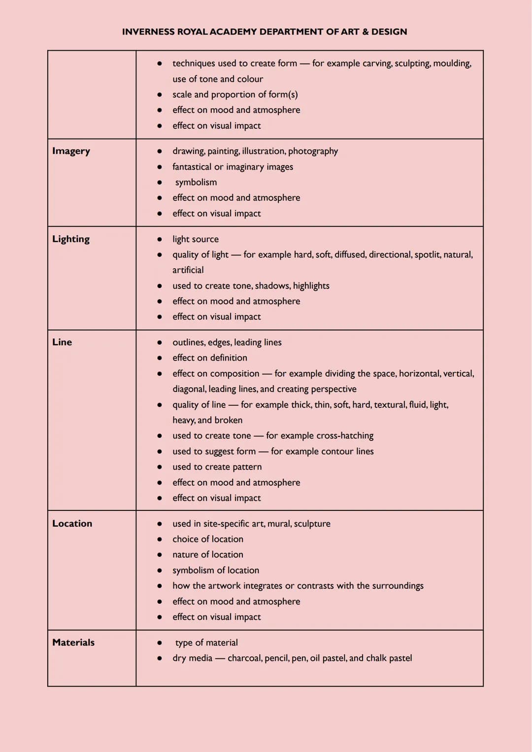 Expressive Arts Studies Terminology/Prompts - HIGHER
The Expressive Art Studies section of the question paper each question contains 'prompt