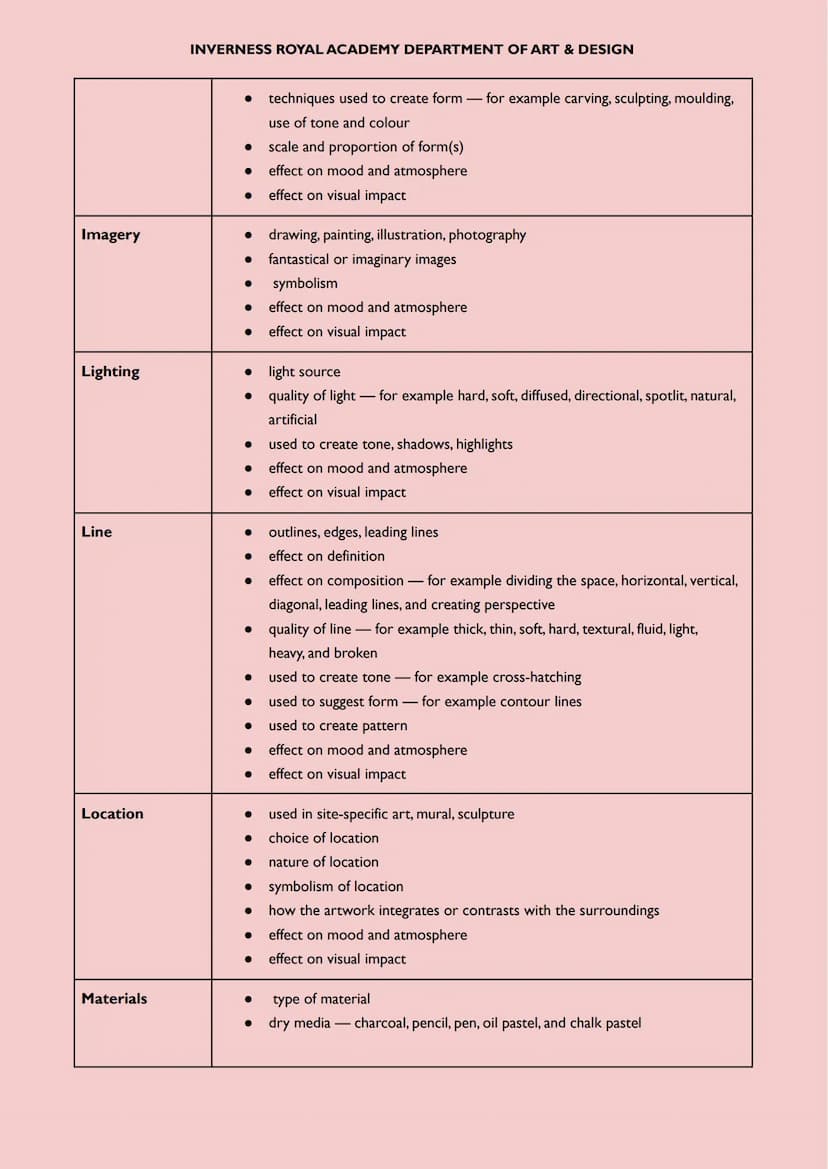 Expressive Arts Studies Terminology/Prompts - HIGHER
The Expressive Art Studies section of the question paper each question contains 'prompt