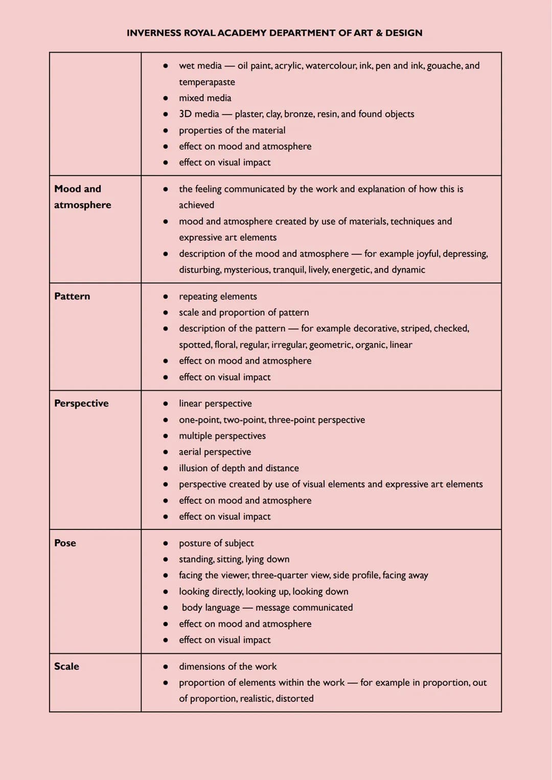 Expressive Arts Studies Terminology/Prompts - HIGHER
The Expressive Art Studies section of the question paper each question contains 'prompt