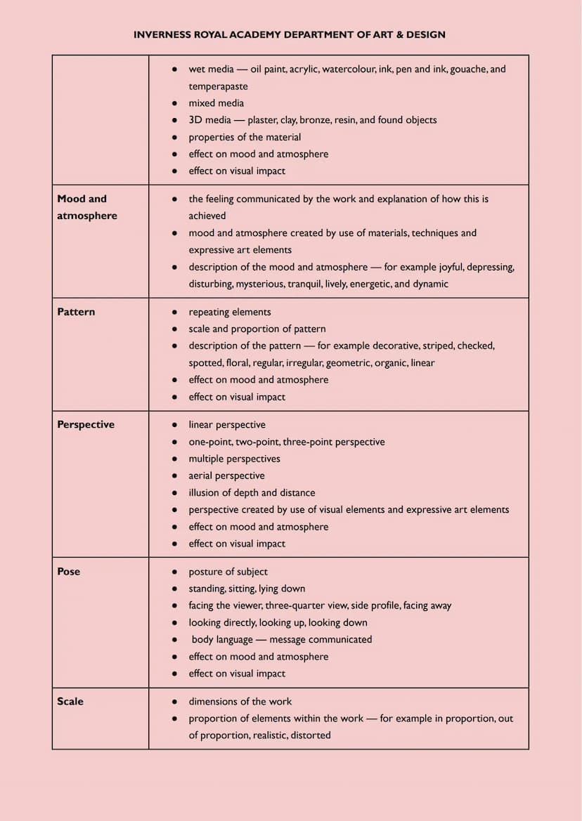 Expressive Arts Studies Terminology/Prompts - HIGHER
The Expressive Art Studies section of the question paper each question contains 'prompt