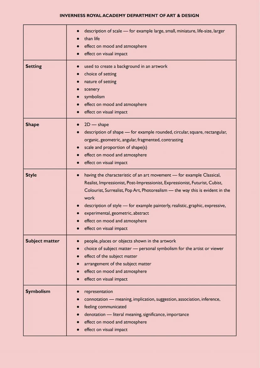 Expressive Arts Studies Terminology/Prompts - HIGHER
The Expressive Art Studies section of the question paper each question contains 'prompt