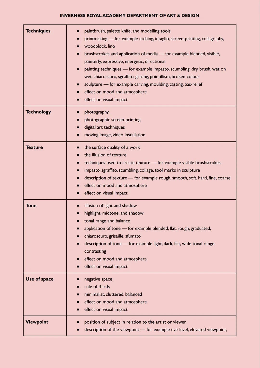 Expressive Arts Studies Terminology/Prompts - HIGHER
The Expressive Art Studies section of the question paper each question contains 'prompt