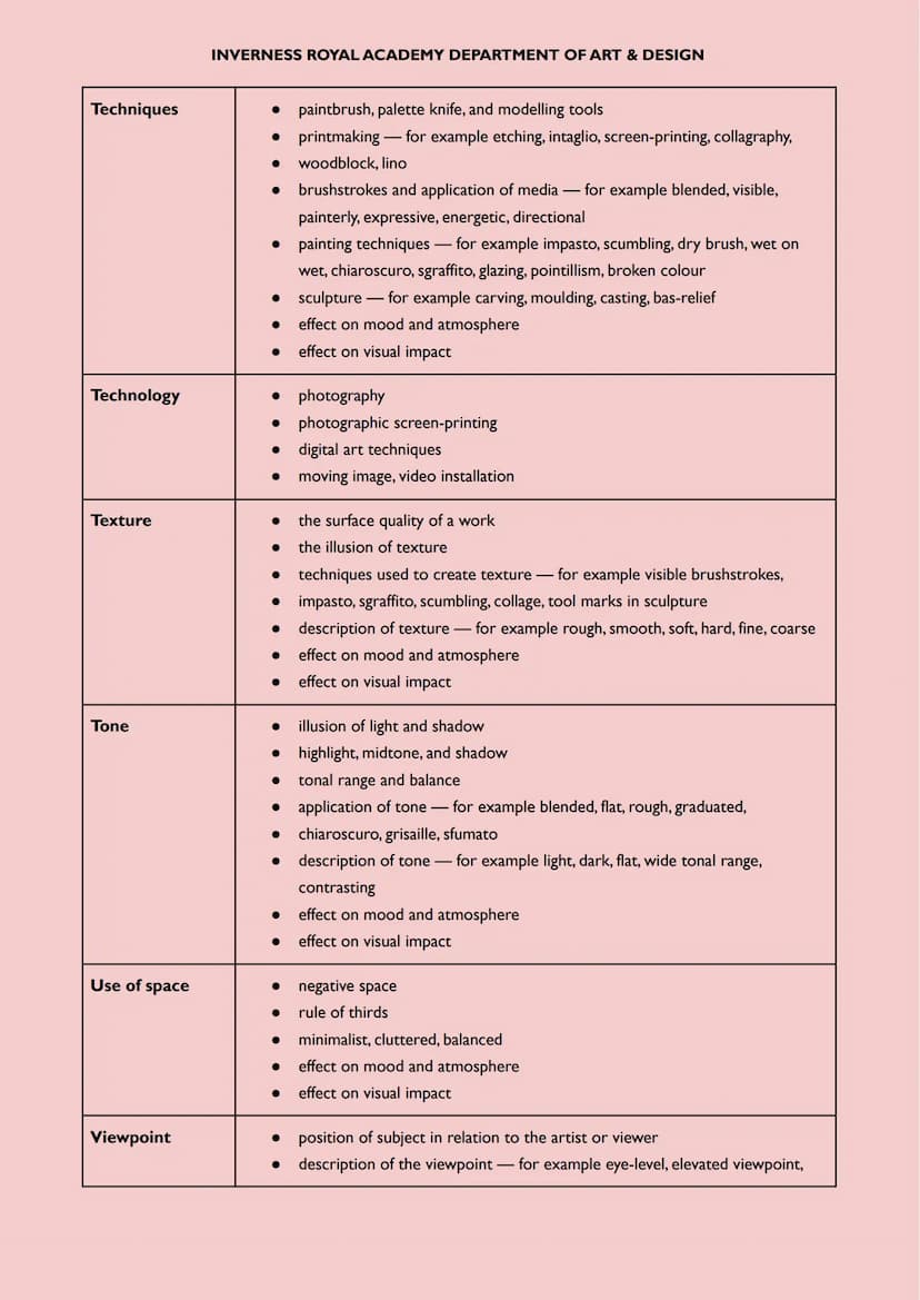 Expressive Arts Studies Terminology/Prompts - HIGHER
The Expressive Art Studies section of the question paper each question contains 'prompt