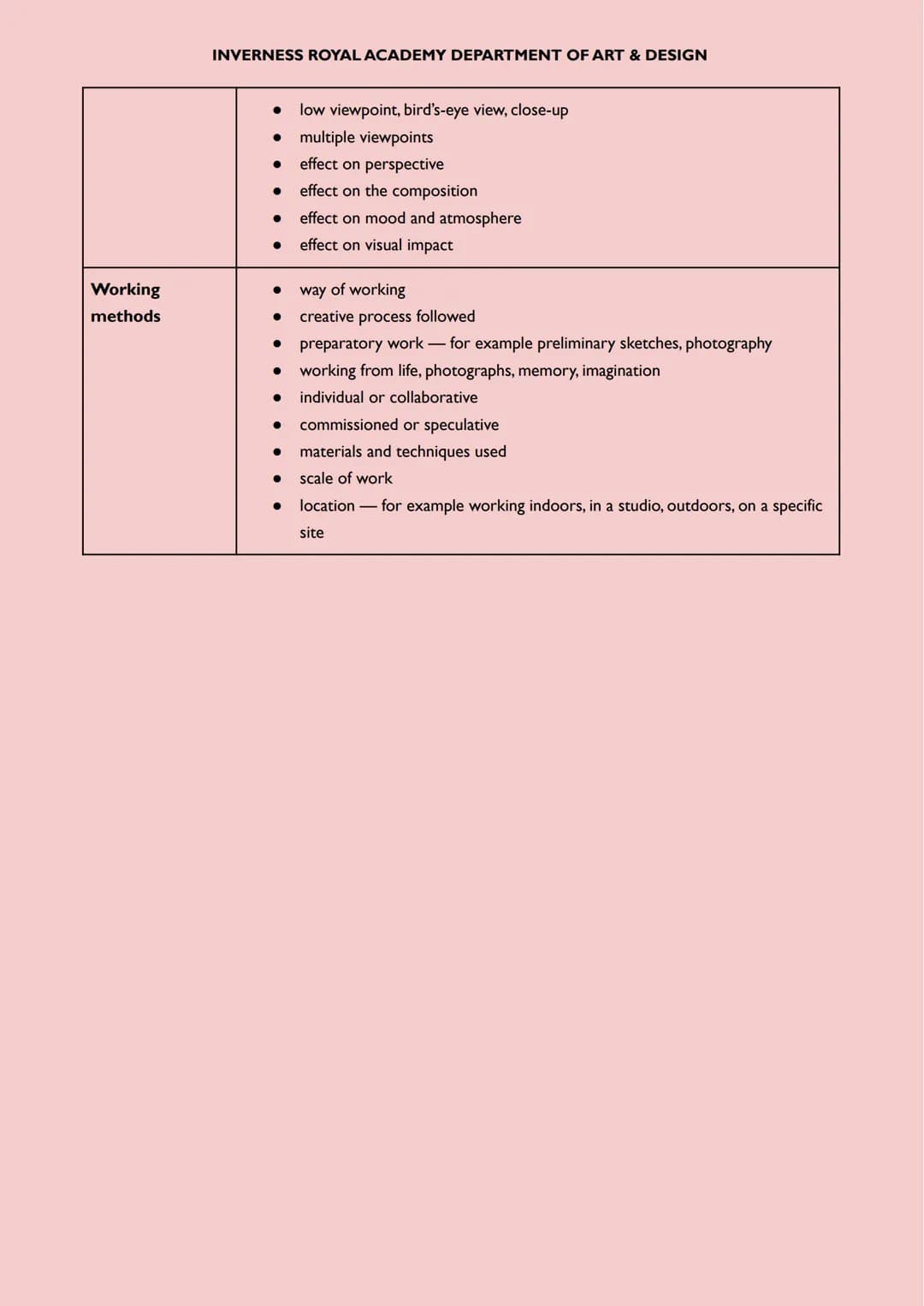 Expressive Arts Studies Terminology/Prompts - HIGHER
The Expressive Art Studies section of the question paper each question contains 'prompt