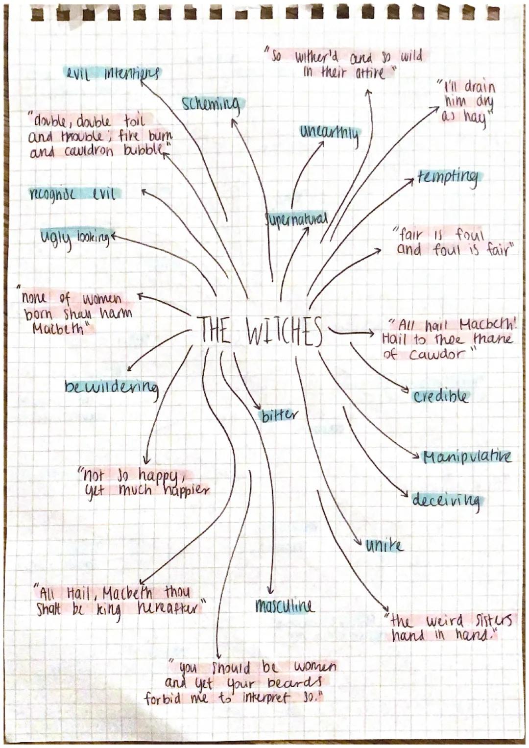 macbeth character mindmaps 