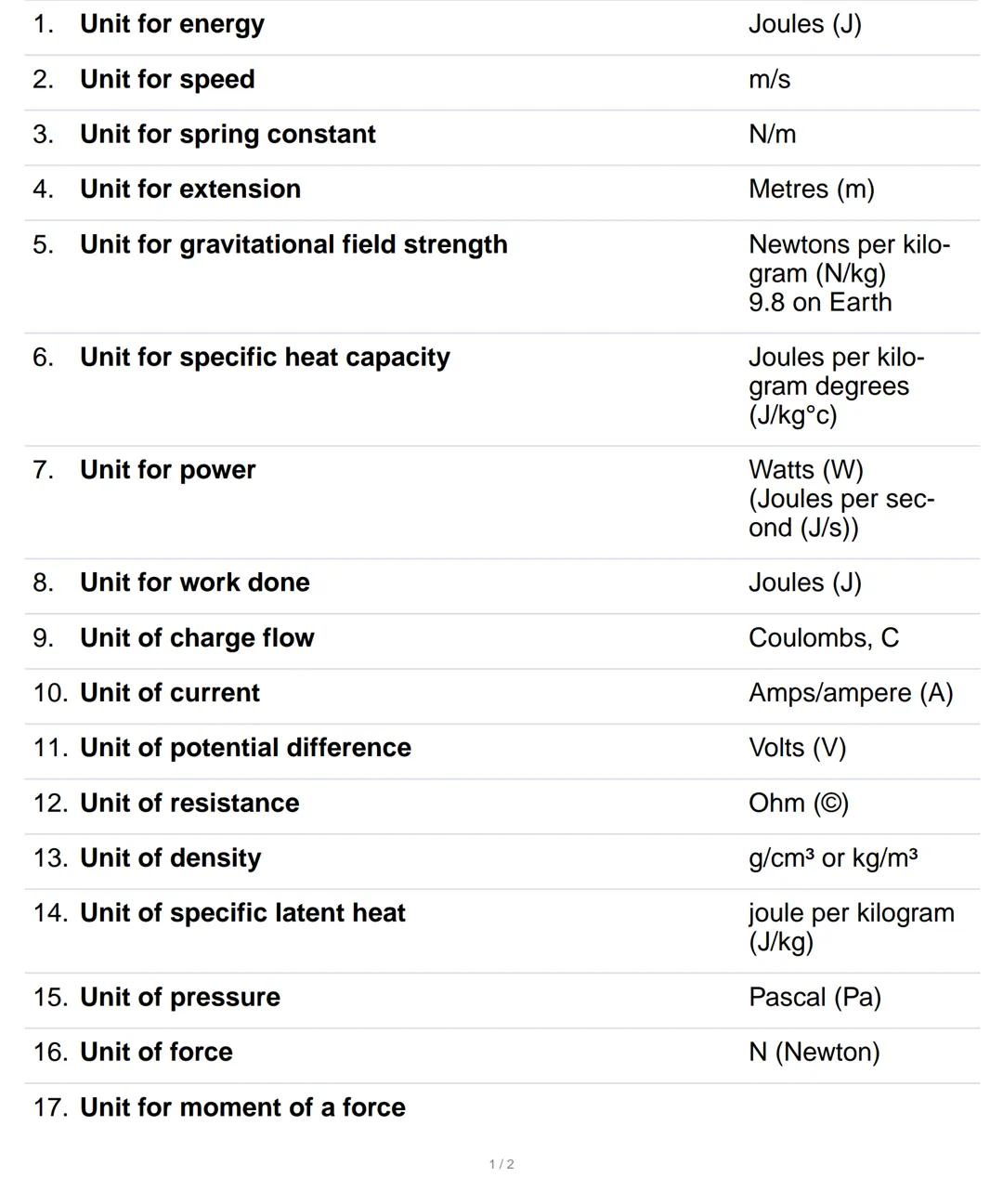 1. Unit for energy
2. Unit for speed
3. Unit for spring constant
4. Unit for extension
5. Unit for gravitational field strength
6. Unit for 