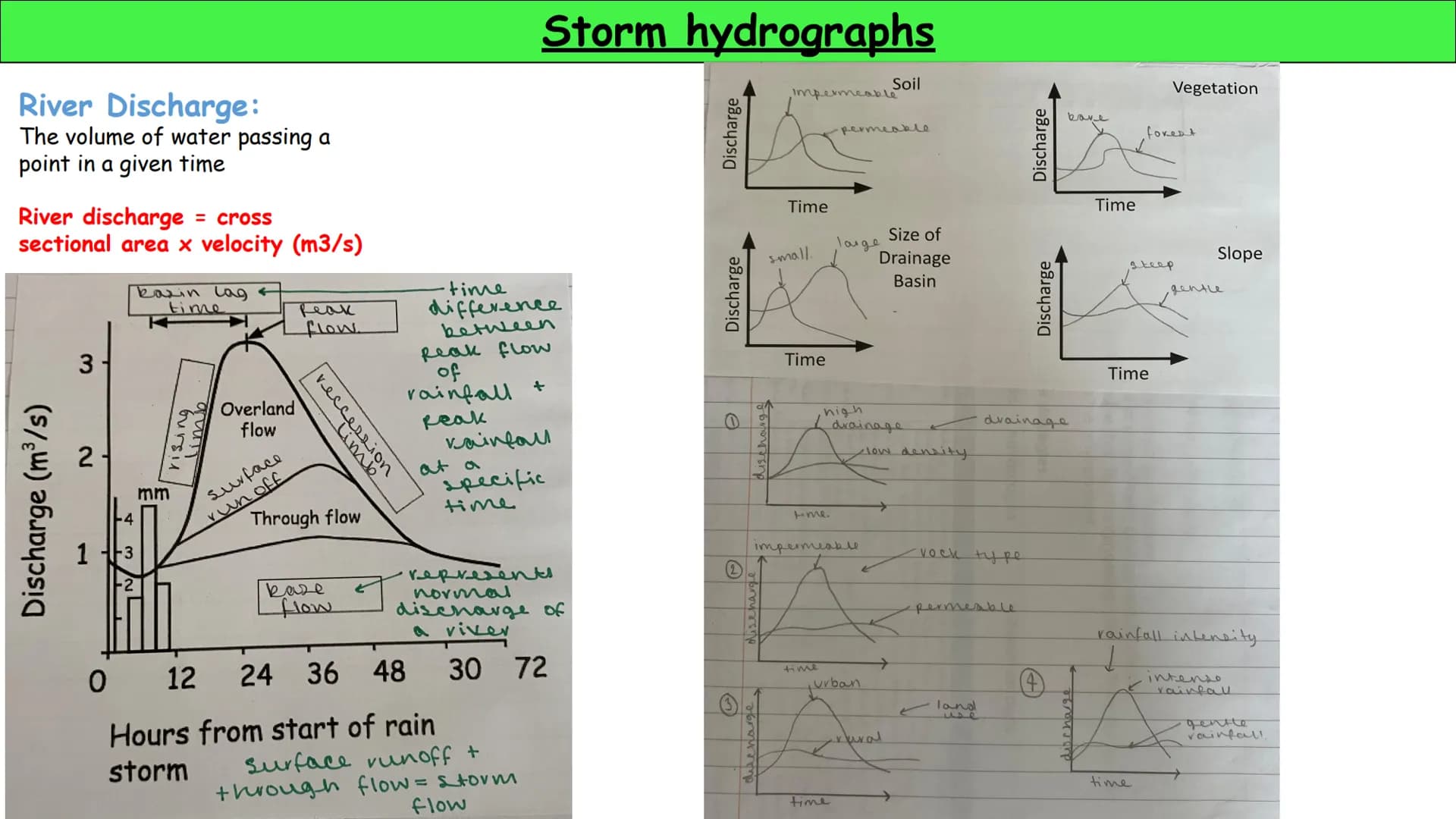 Geography
Rivers
Revision Cards Deposition
Deposition occurs when velocity of a river
decreases. This is because it has less energy,
to carr