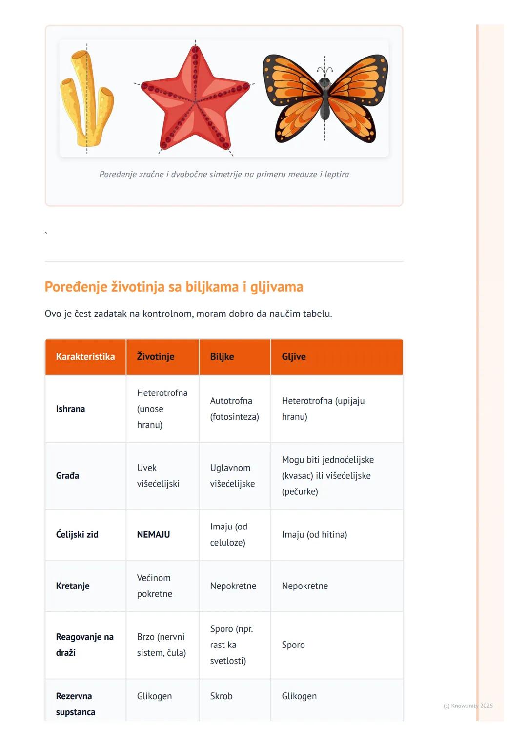 # Opšte karakteristike životinja

Uvod: Šta je zajedničko svim životinjama?

Životinje čine jedno od carstava živih bića. Ima ih svuda u vod