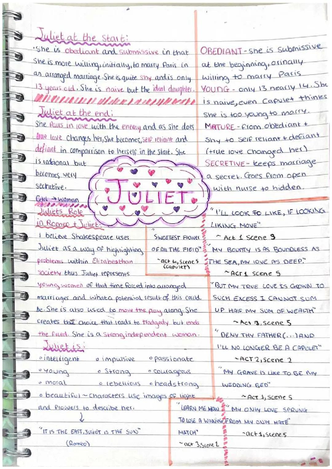 Juliet character profile