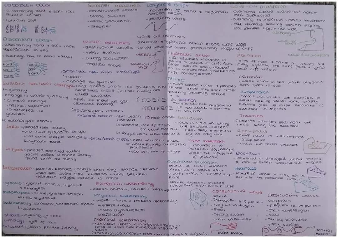 A Level Geography Coasts: Concordant and Discordant Coastlines