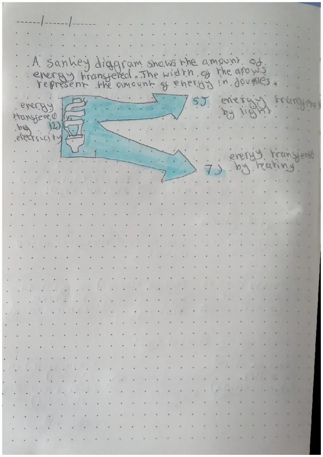 # PHYSICS- energy

energy sroves and transjer. 9816

energy is sirared in many different ways.

chemical energy-good, fuel and batteries

↳ 