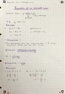 Know Equation of a straight line and graphs GCSE thumbnail