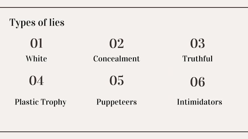 THE TRUTHS OF LYING 01
WHAT IS LYING?
Types Of Lies
Effects on the brain Types of lies
01
White
04
Plastic Trophy
02
Concealment
05
Puppetee