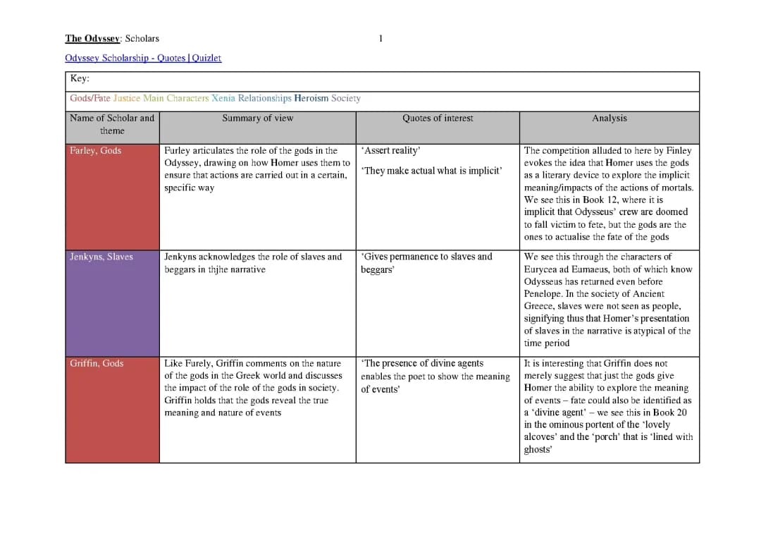 Odyssey Table of Scholars
