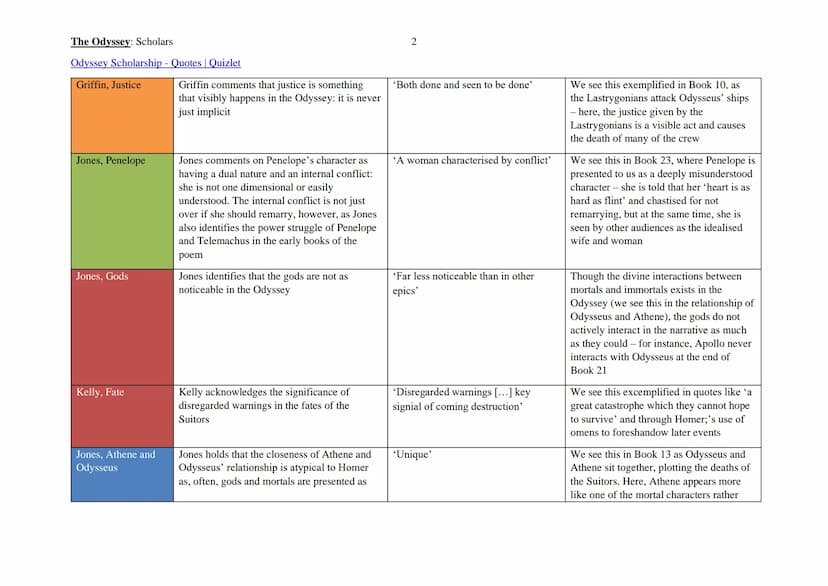 The Odyssey: Scholars
Odyssey Scholarship - Quotes | Quizlet
Key:
Gods/Fate Justice Main Characters Xenia Relationships Heroism Society
Summ