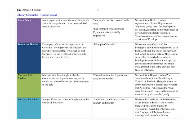 The Odyssey: Scholars
Odyssey Scholarship - Quotes | Quizlet
Key:
Gods/Fate Justice Main Characters Xenia Relationships Heroism Society
Summ
