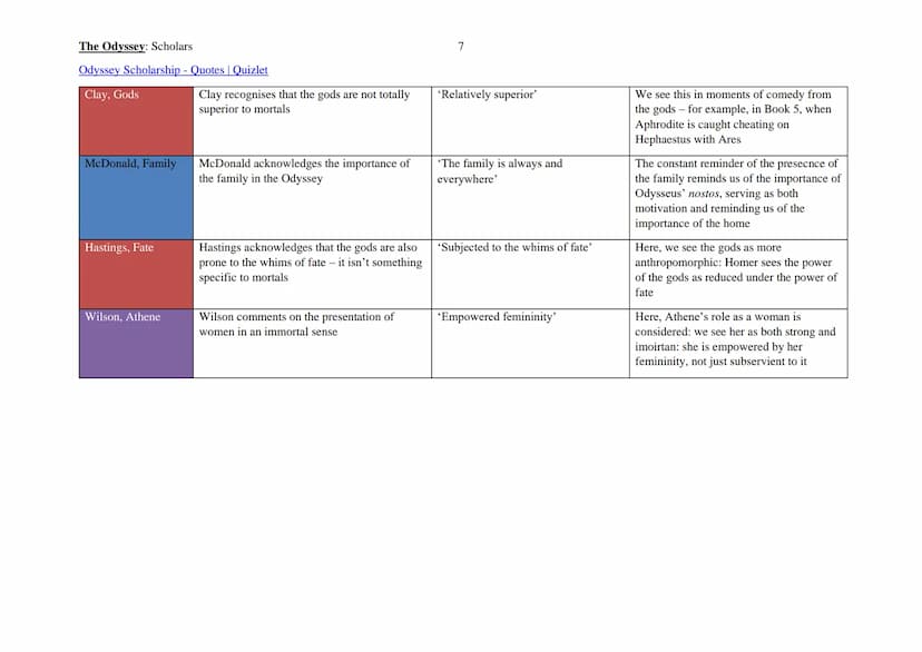The Odyssey: Scholars
Odyssey Scholarship - Quotes | Quizlet
Key:
Gods/Fate Justice Main Characters Xenia Relationships Heroism Society
Summ