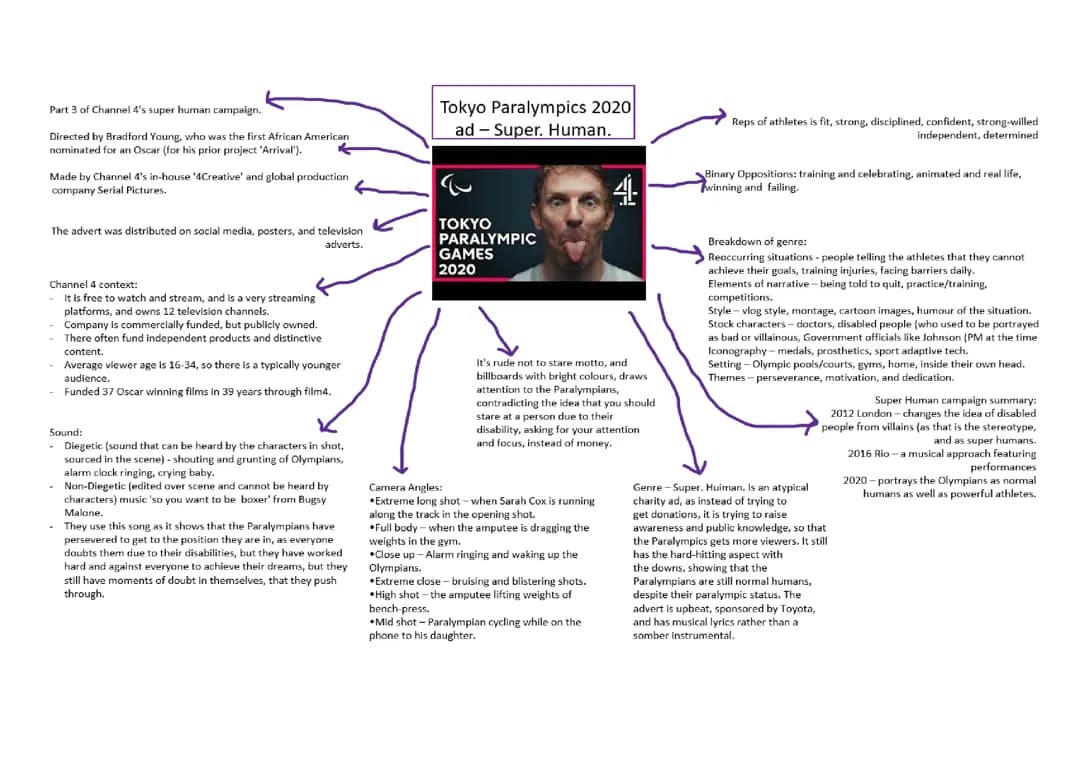 media stuidies revision  copmponent one 