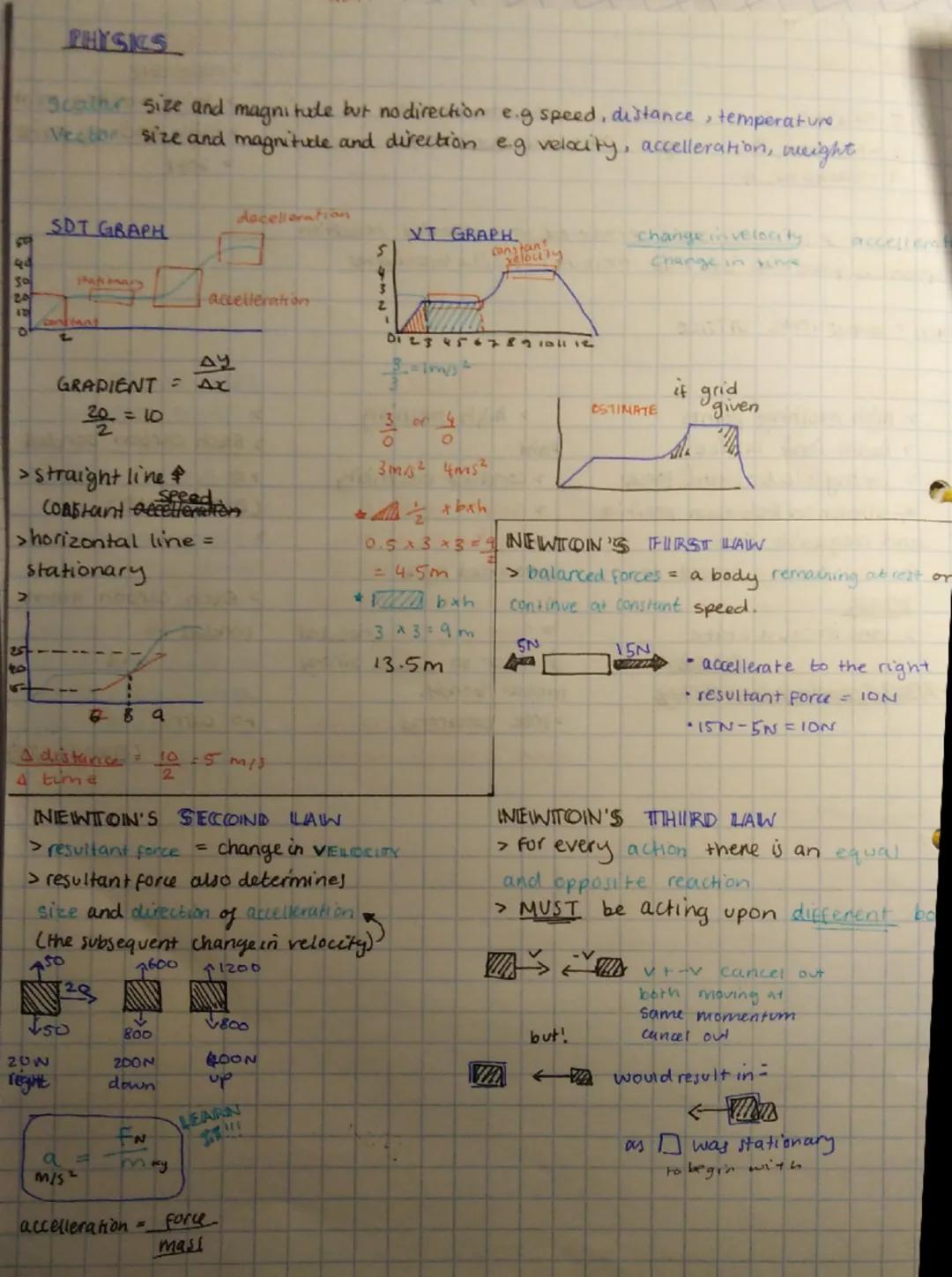 # PHYSICS

3 scalars: Size and magnitude but no direction e.g speed, distance, temperature
vectors: Size and magnitude and direction e.g vel