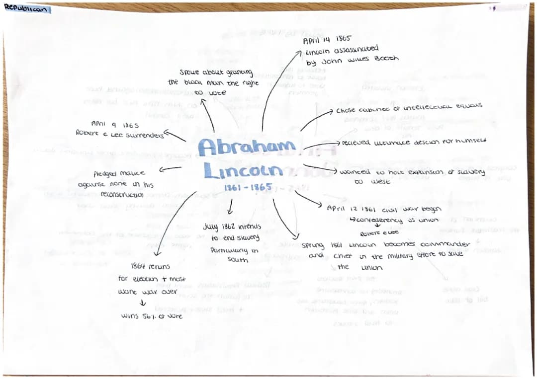 USA Presidents Mindmaps