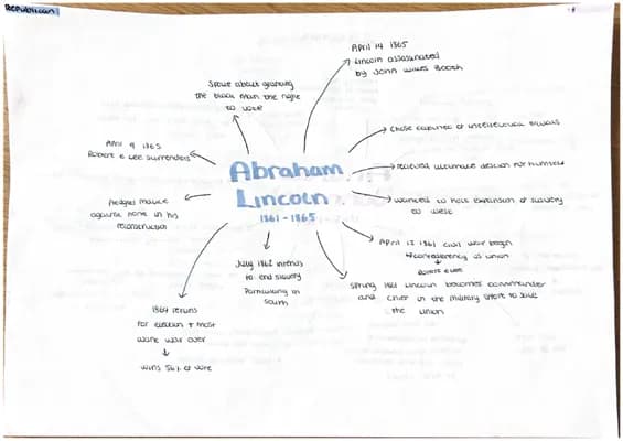 Know USA Presidents Mindmaps thumbnail