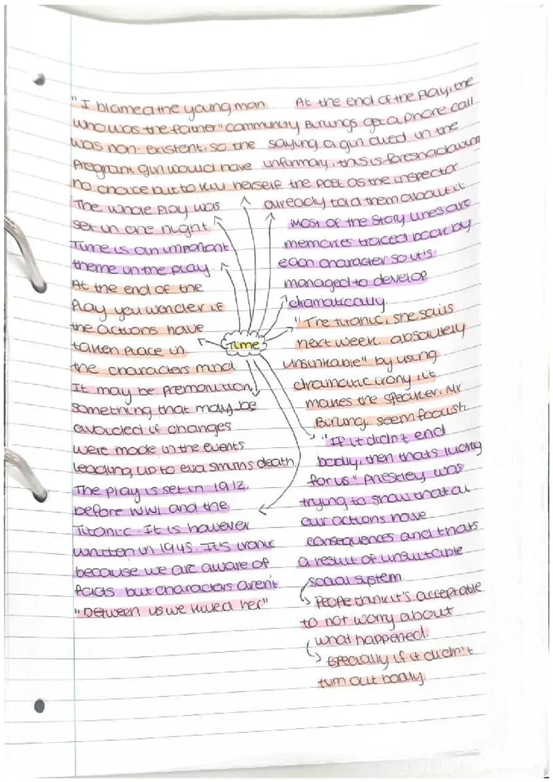 An Inspector Calls Themes Mind Map for GCSE - Easy PDF