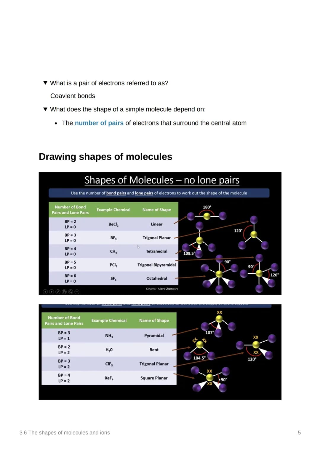 3.6 The shapes of molecules
and ions
Anki
Covered In class? Done
Notion
3.1.3
✓
Electron pair repulsion Theory.
▼ What does the line mean in