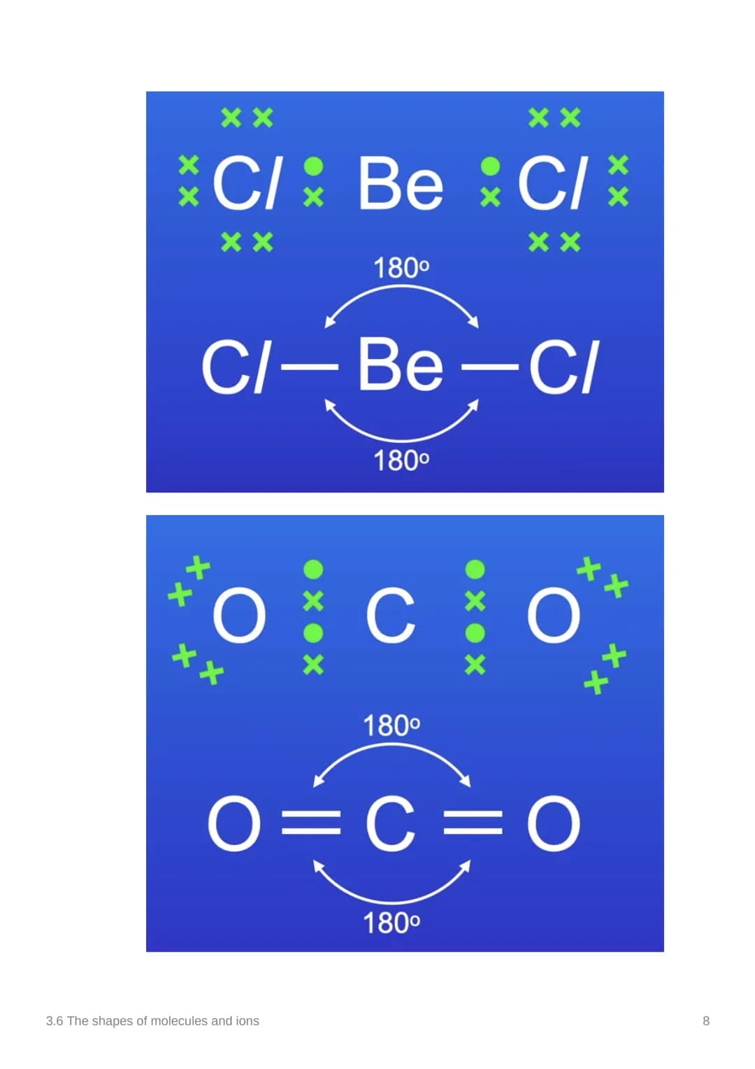 3.6 The shapes of molecules
and ions
Anki
Covered In class? Done
Notion
3.1.3
✓
Electron pair repulsion Theory.
▼ What does the line mean in