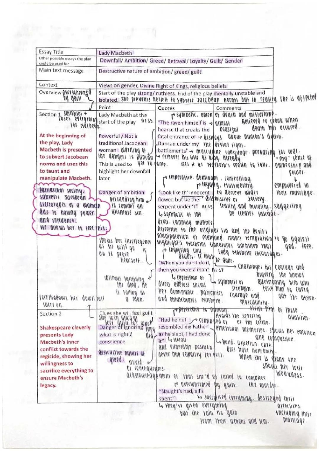 Lady Macbeth essay plan - AQA