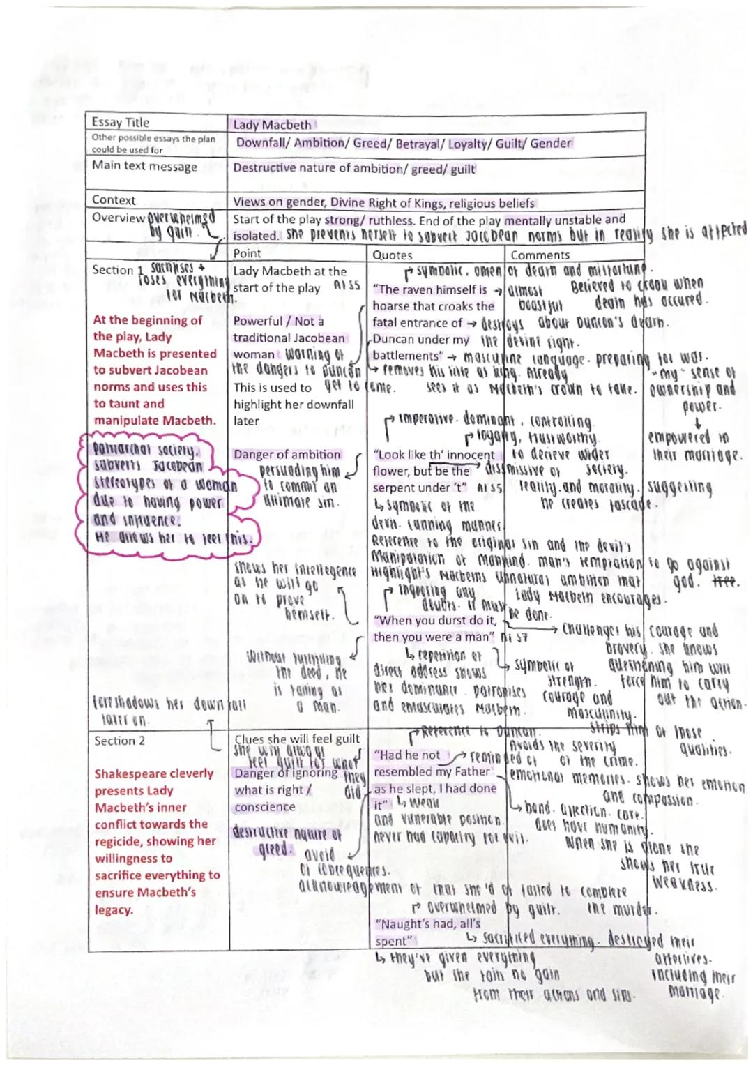 Essay Title
Other possible essays the plan
could be used for
Main text message
Context
Overview over heims
by quill
Section 1 Sanses +
Lady 