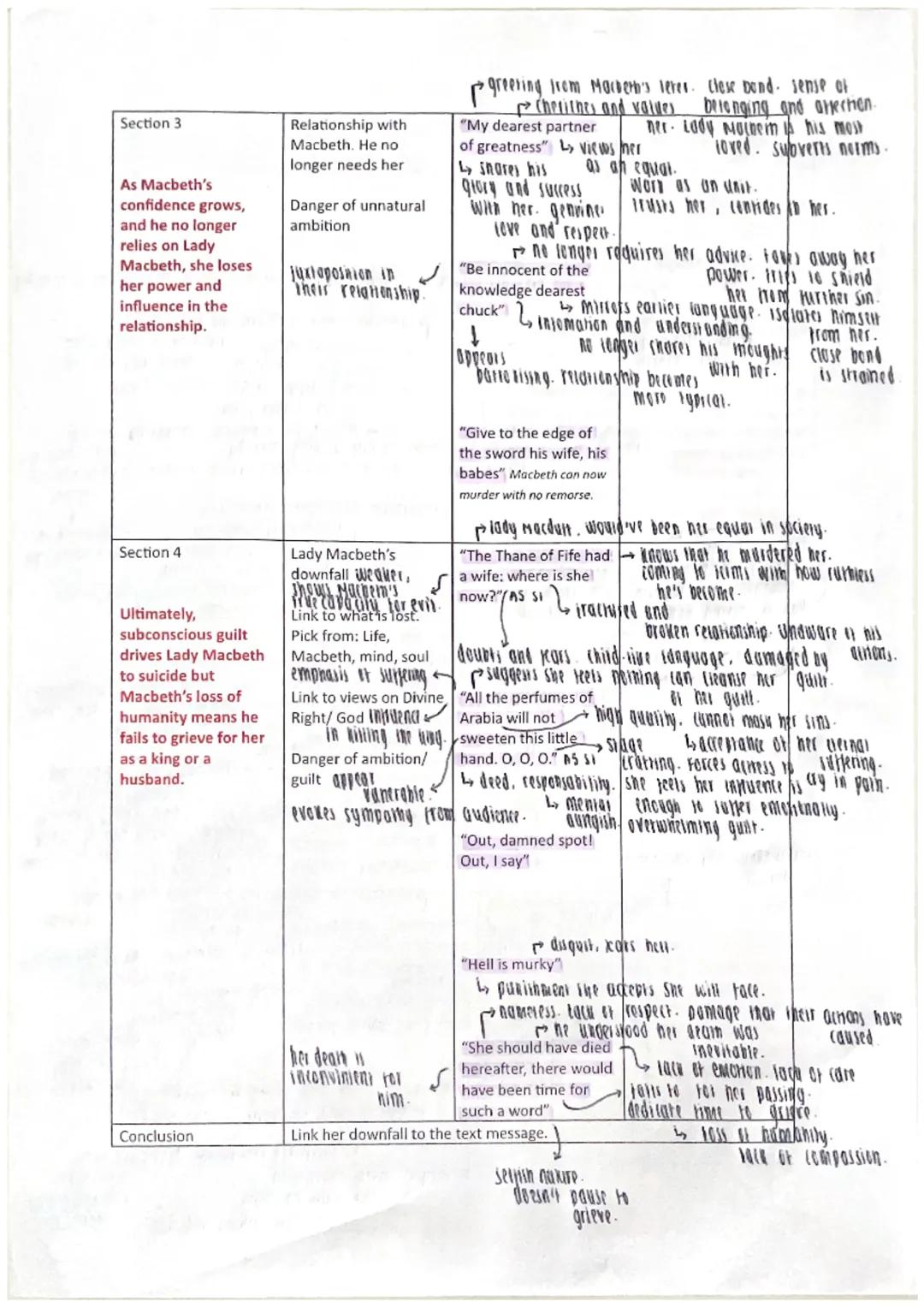 Essay Title
Other possible essays the plan
could be used for
Main text message
Context
Overview over heims
by quill
Section 1 Sanses +
Lady 