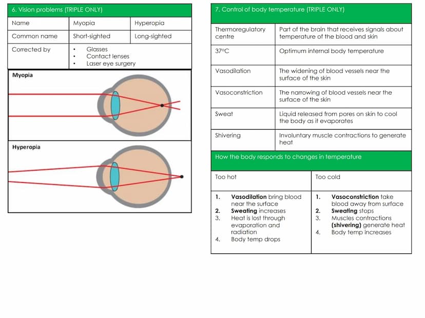 Biology Topic 5: Homeostasis and response
1. Keywords
Homeostasis
Optimum
conditions
Nervous
response
Chemical
response
Reflex arc
CNS
Neuro