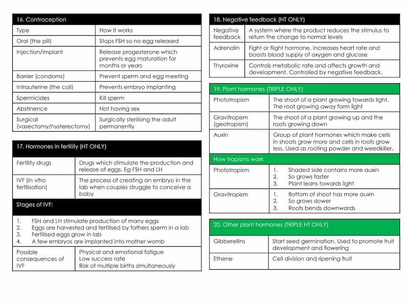 Biology Topic 5: Homeostasis and response
1. Keywords
Homeostasis
Optimum
conditions
Nervous
response
Chemical
response
Reflex arc
CNS
Neuro