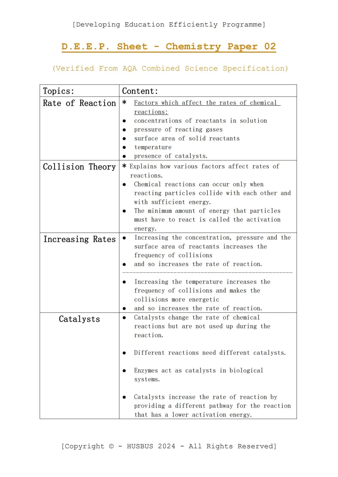 [Developing Education Efficiently Programme]
D.E.E.P. Sheet
-
Chemistry Paper 02
(Verified From AQA Combined Science Specification)
Topics:
