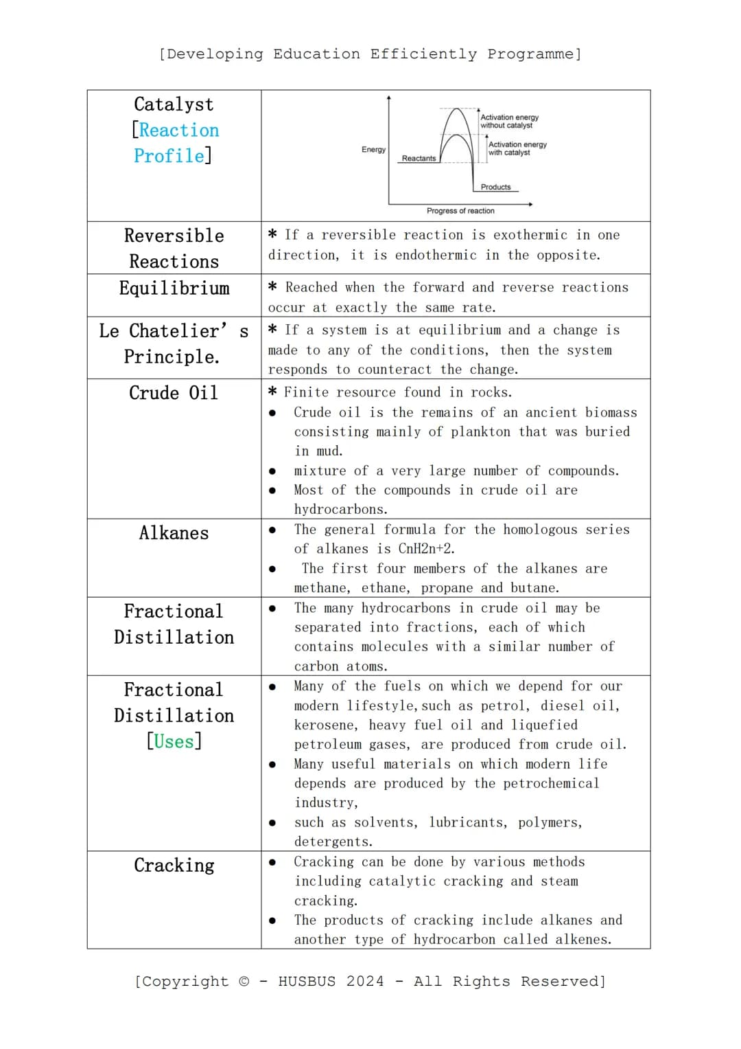 [Developing Education Efficiently Programme]
D.E.E.P. Sheet
-
Chemistry Paper 02
(Verified From AQA Combined Science Specification)
Topics:
