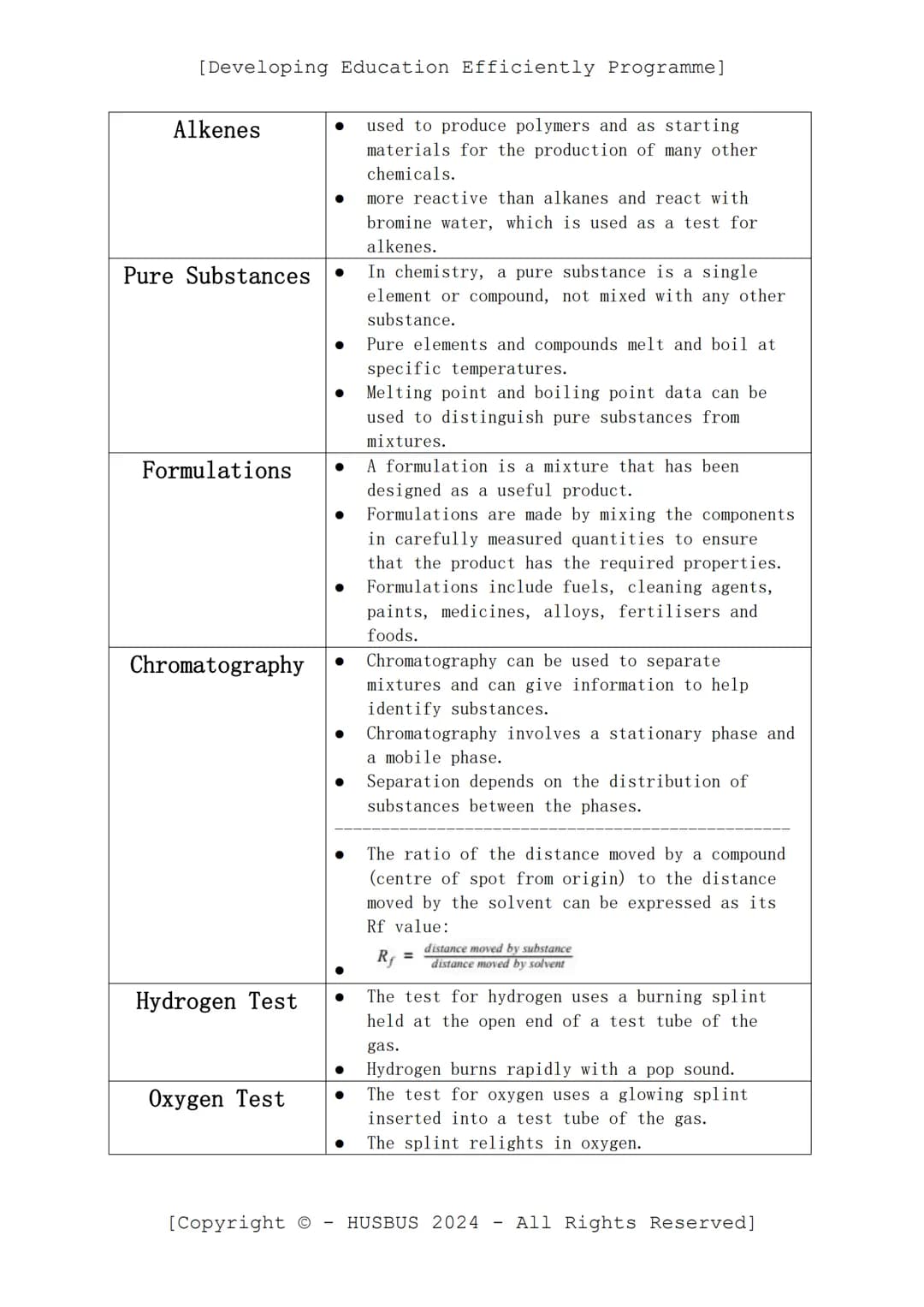 [Developing Education Efficiently Programme]
D.E.E.P. Sheet
-
Chemistry Paper 02
(Verified From AQA Combined Science Specification)
Topics:
