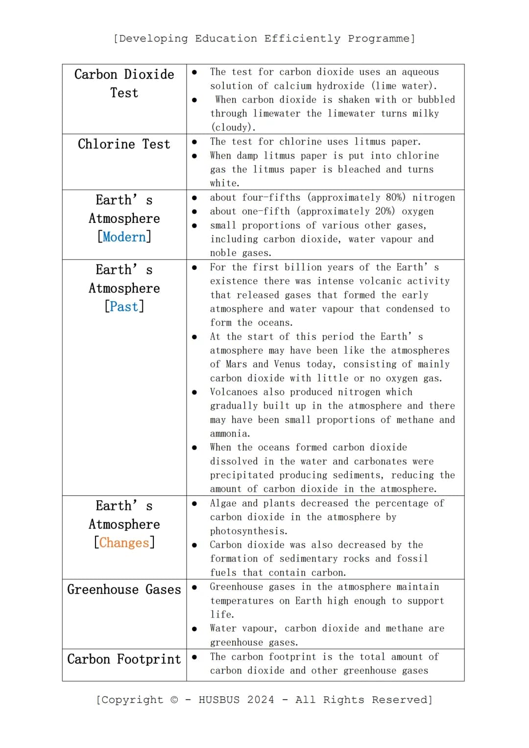 [Developing Education Efficiently Programme]
D.E.E.P. Sheet
-
Chemistry Paper 02
(Verified From AQA Combined Science Specification)
Topics:
