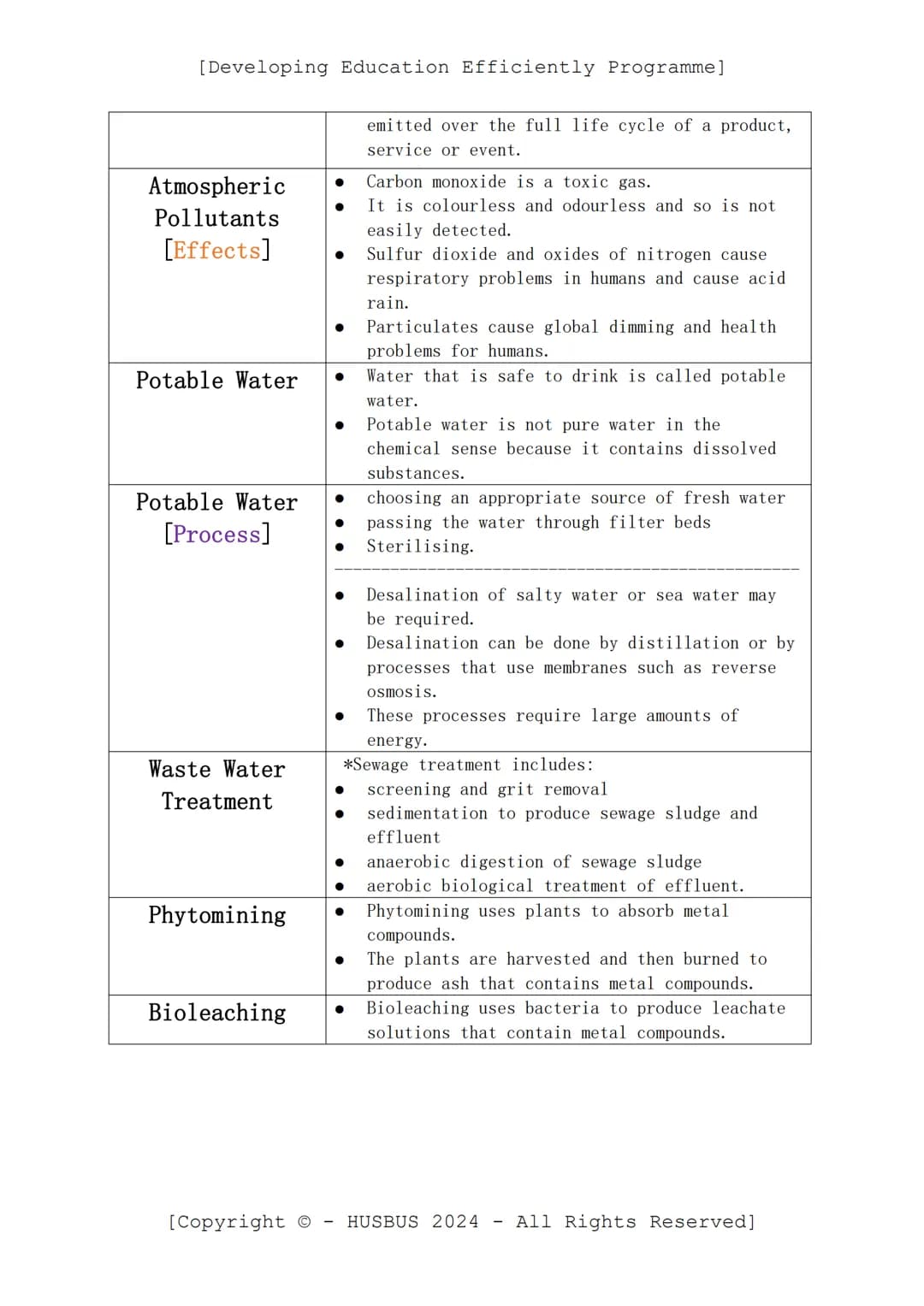 [Developing Education Efficiently Programme]
D.E.E.P. Sheet
-
Chemistry Paper 02
(Verified From AQA Combined Science Specification)
Topics:
