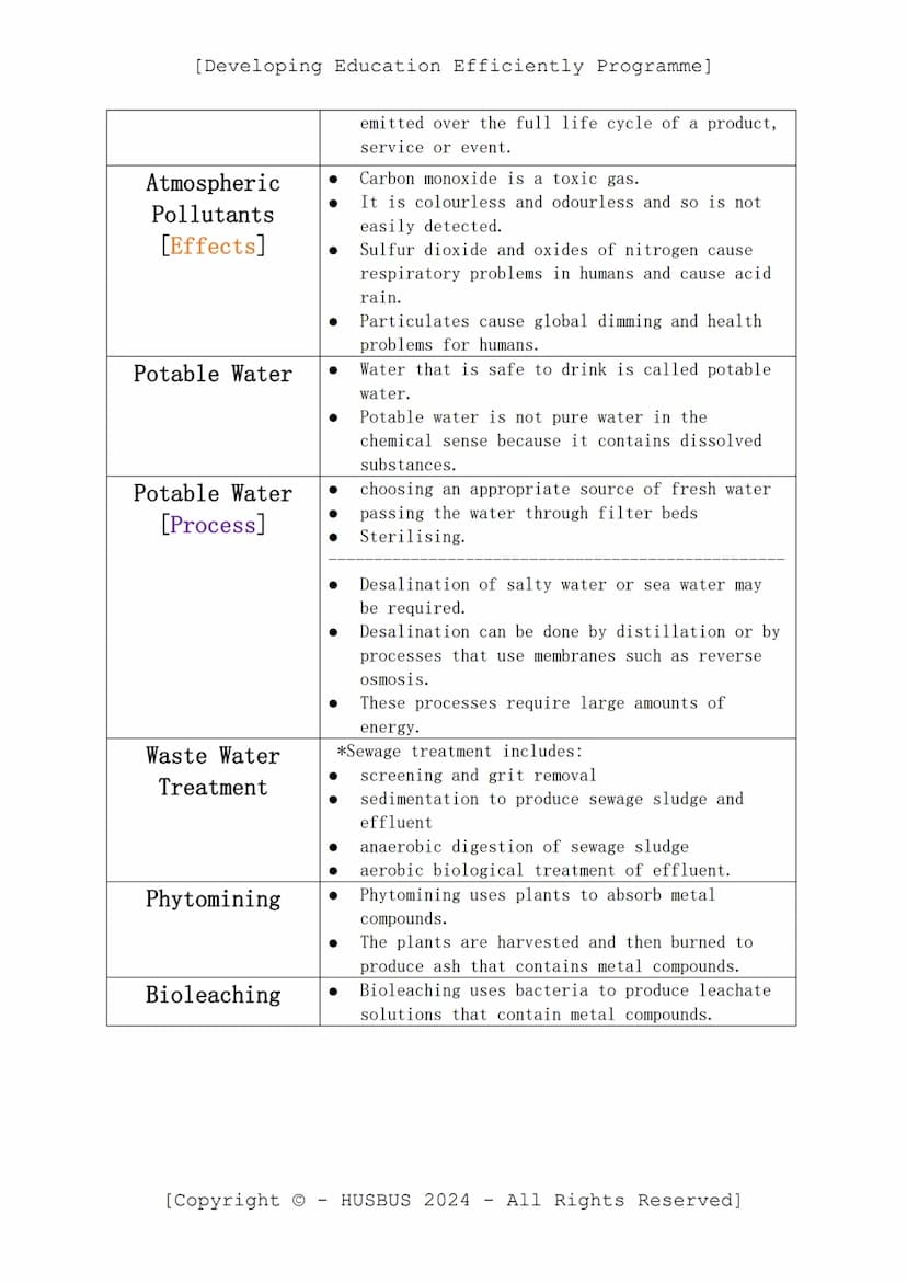 [Developing Education Efficiently Programme]
D.E.E.P. Sheet
-
Chemistry Paper 02
(Verified From AQA Combined Science Specification)
Topics:
