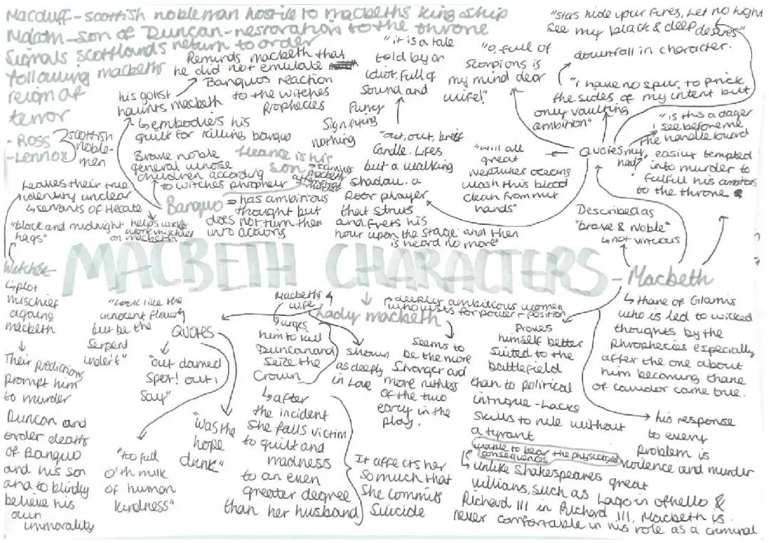 Macbeth Mind Maps and Analysis - PDF for GCSE