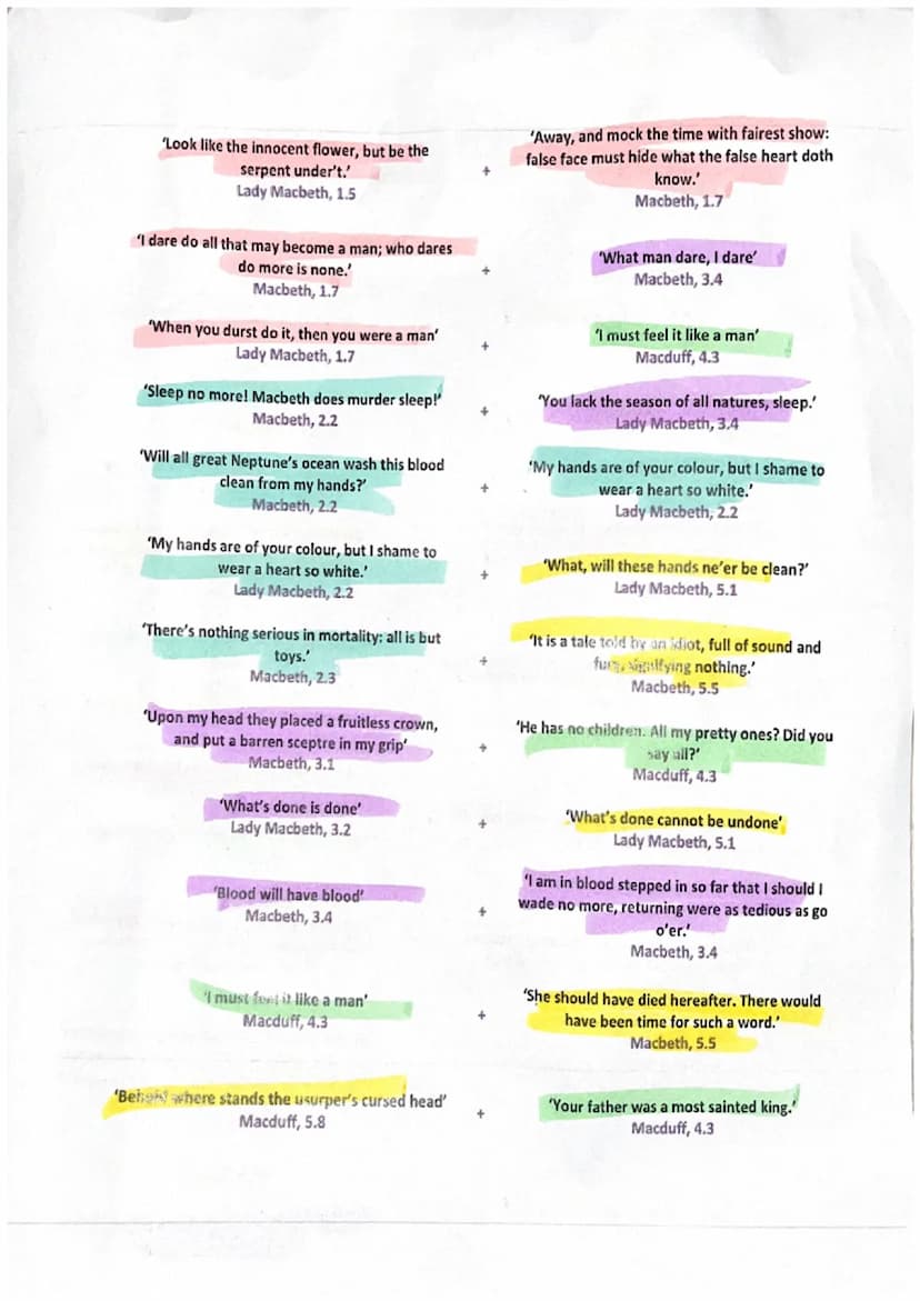 
<p>In Act 1 of Macbeth, there are several key quotes that highlight important themes and character traits. One such quote is "Fair is foul 