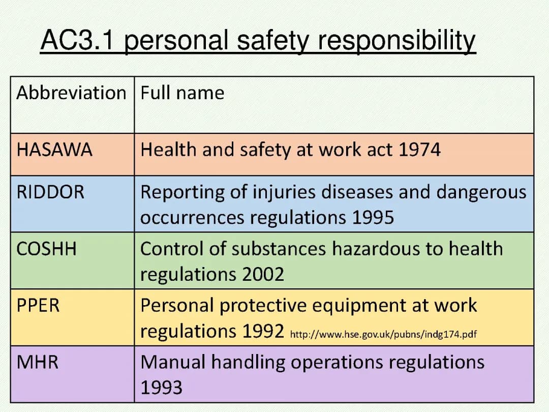 Health and Safety in Hotels: What You Need to Know