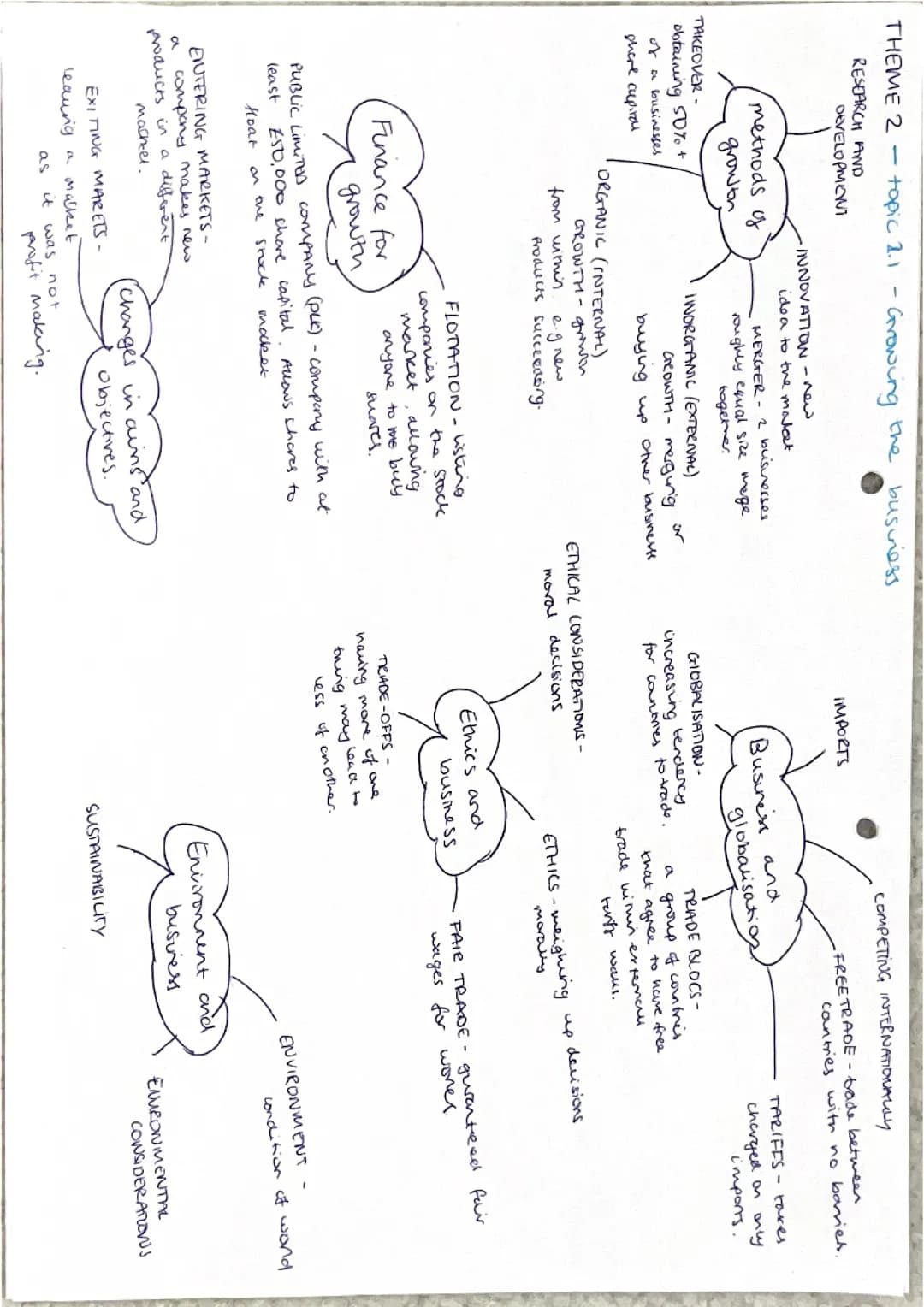 Edexecel Business Paper 2- All 5 topics