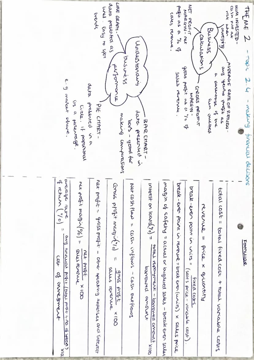 THEME 2
-
topic 2.1
RESEARCH AND
DEVELOPMENTI
-Growing the business
•INNOVATION - new
idea to the maket
methods of
TAKEOVER -
growth
obtaini