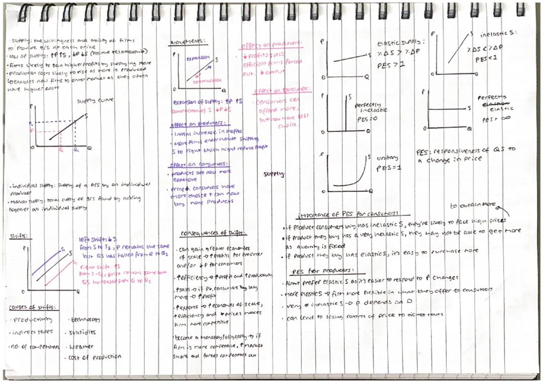 economics supply & demand 
