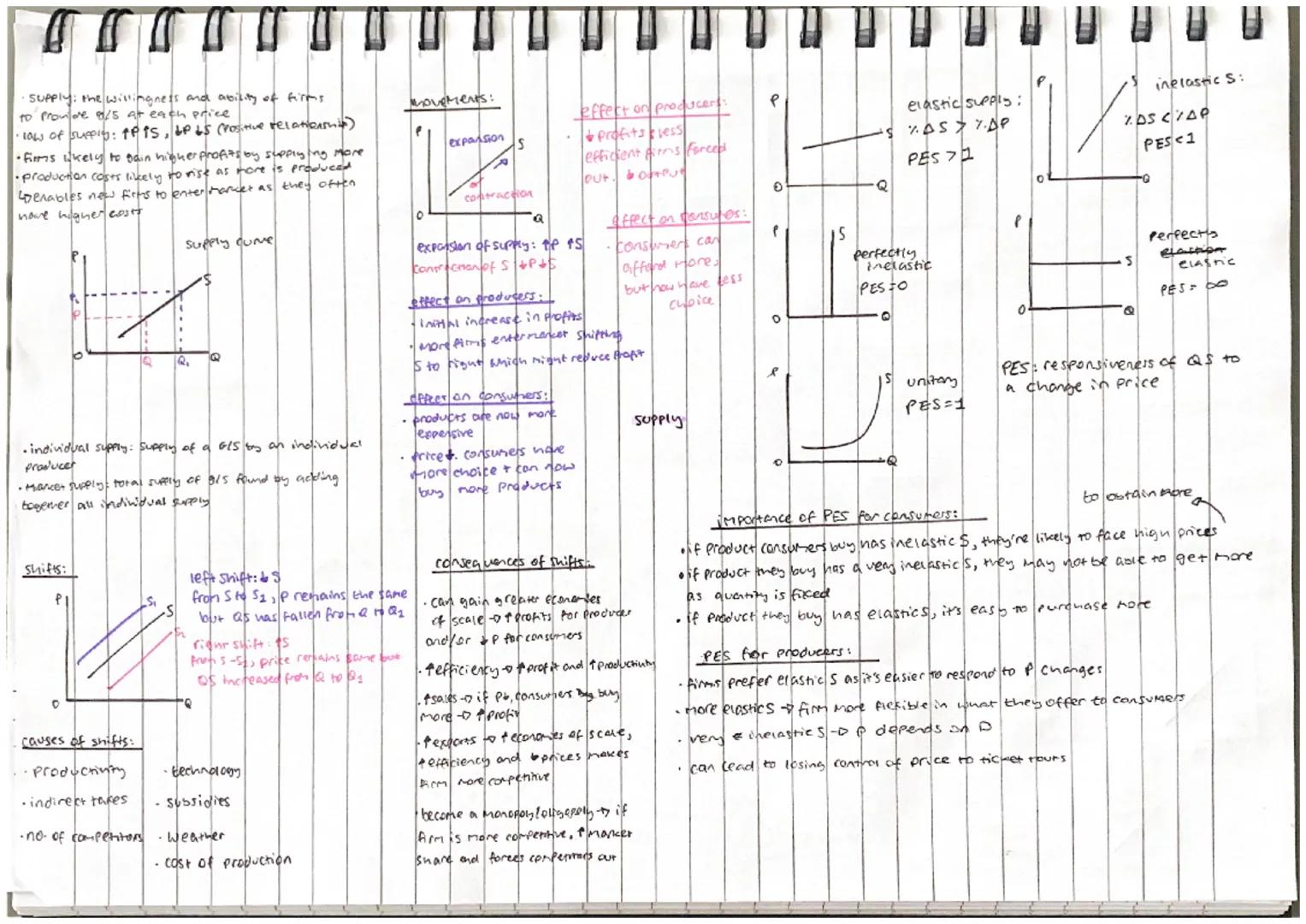 •Supply: the willingness and ability of firms
to promore e/s at each price.
·low of supply: teis, LP LS (Positive relationship)
firms ukely 