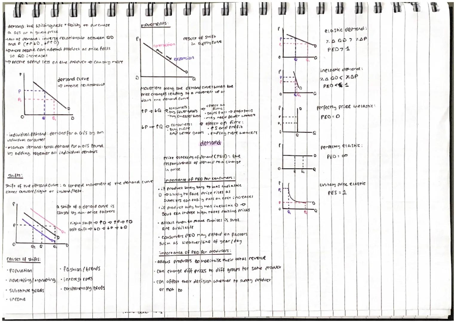 •Supply: the willingness and ability of firms
to promore e/s at each price.
·low of supply: teis, LP LS (Positive relationship)
firms ukely 