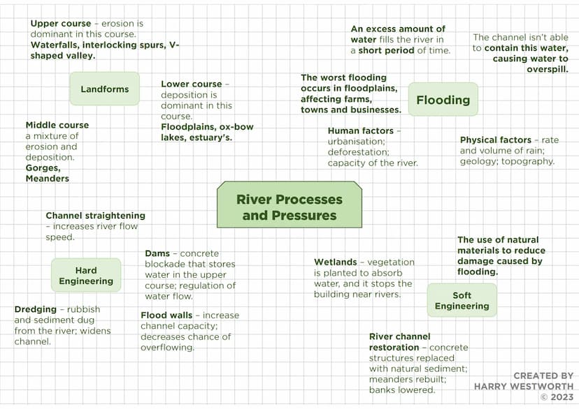 Upper course the river starts as
many tributaries which are narrow
and v-shaped.
Highest friction, lowest erosion.
Rivers
Middle course
- a 